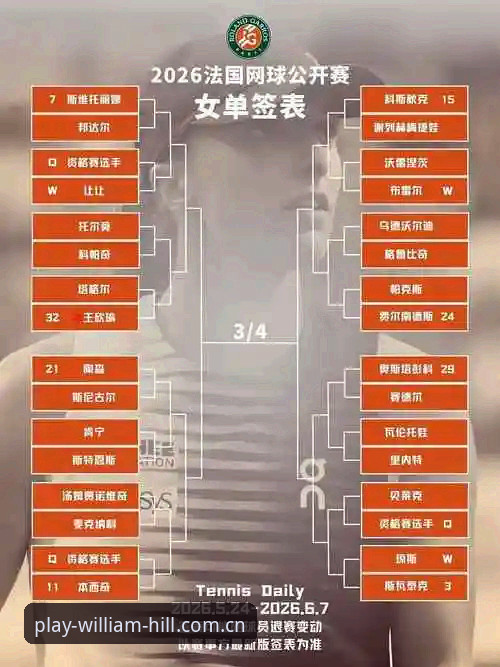 2026法网女单抽签结果解读与威廉希尔平台赛事预测操作教程