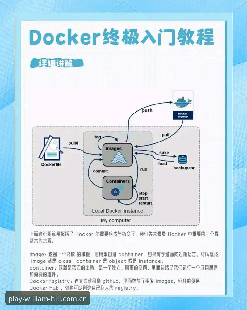威廉希尔新手教程对比深度评测：从零到实战的完整路径
